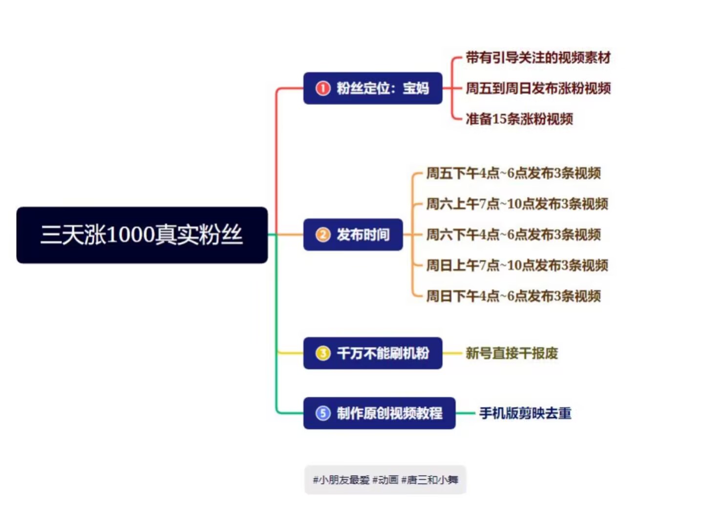 抖音快手3天起号涨粉1000+宝妈粉教程