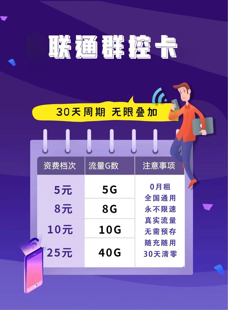 流量卡新套餐，无首充，无月租，流量不虚1M，5G卡！少一赔100