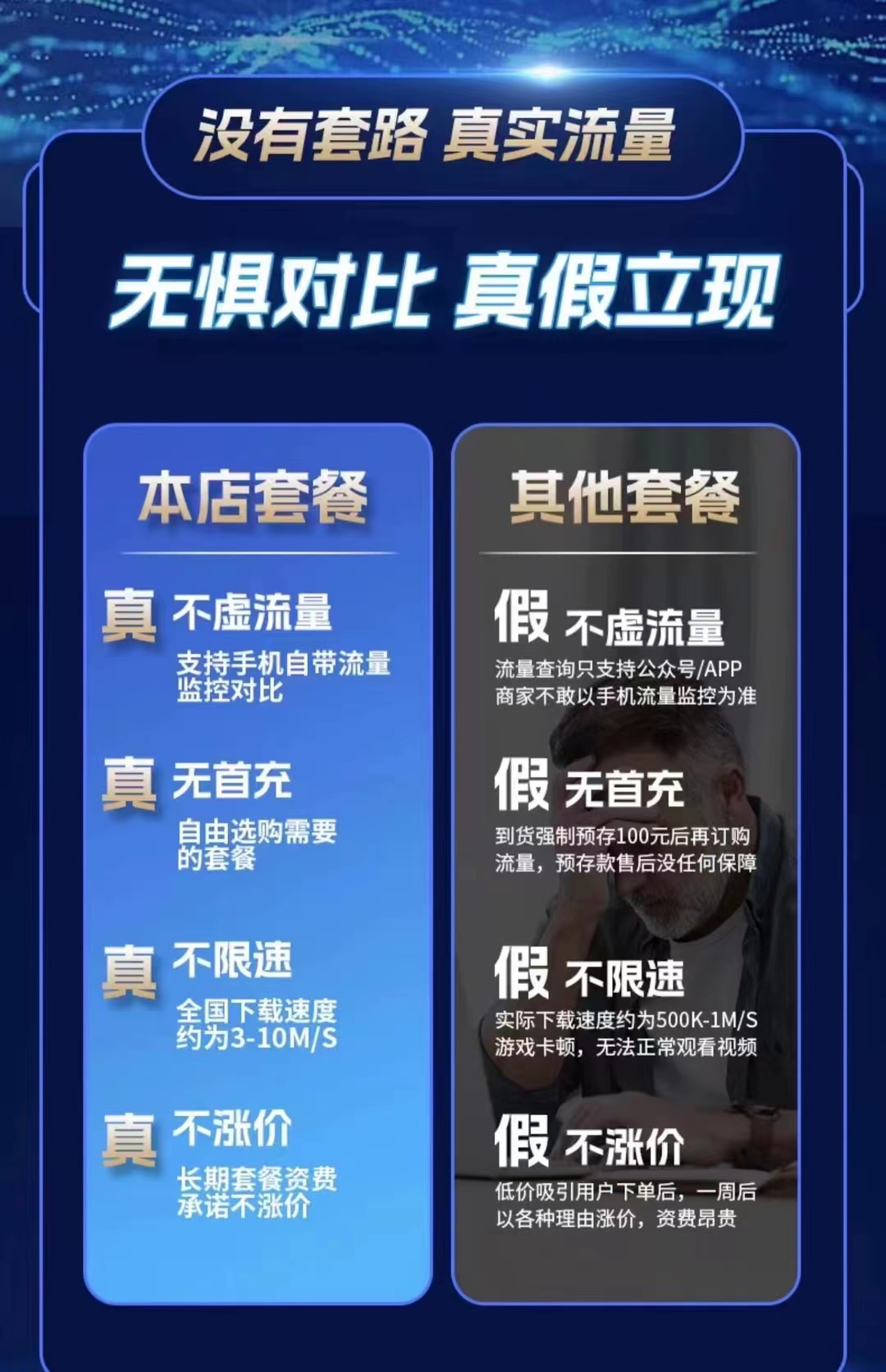 流量卡新套餐，无首充，无月租，流量不虚1M，5G卡！少一赔100