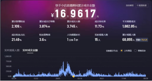 快手无人直播月利润20W真实复盘