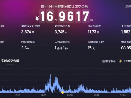 快手无人直播月利润20W真实复盘