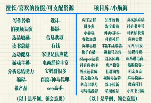 「做什么」，「为什么」，「怎么做」