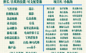 「做什么」,「为什么」,「怎么做」