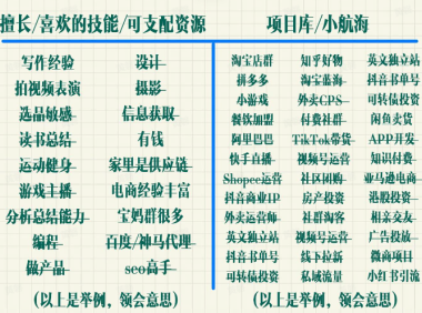 「做什么」,「为什么」,「怎么做」