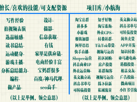 「做什么」，「为什么」，「怎么做」